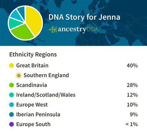 find my dna results.